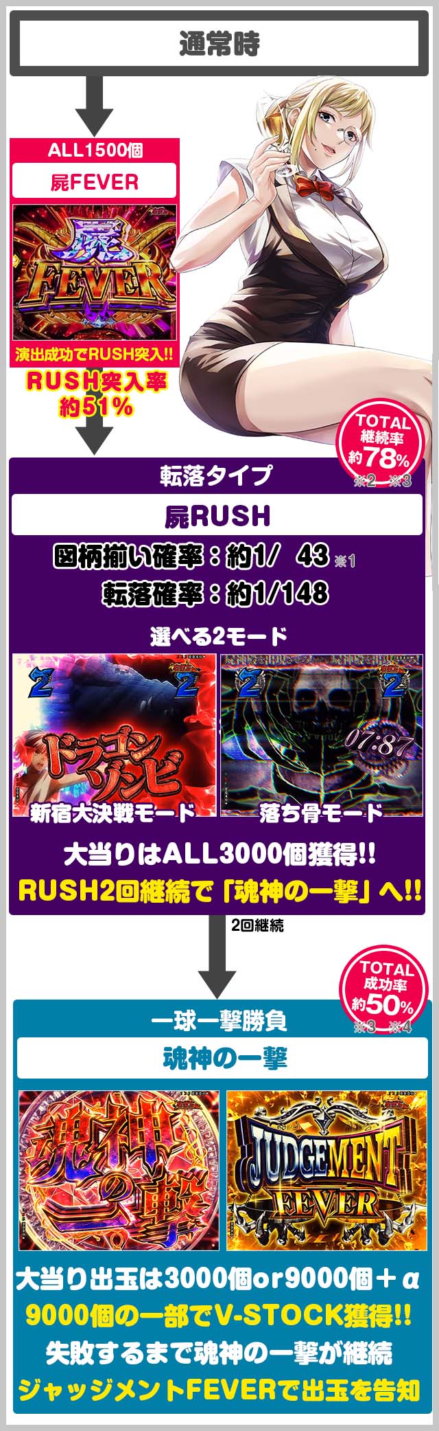 eDMDP(e�t�B�[�o�[ �f�b�h�}�E���g�E�f�X�v���C ���_9000) �Q�[���t���[