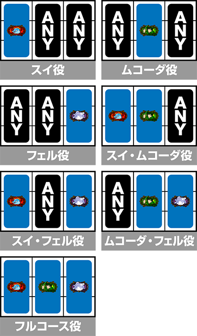 スマスロ とんでもスキルで異世界放浪メシ 小役の停止形