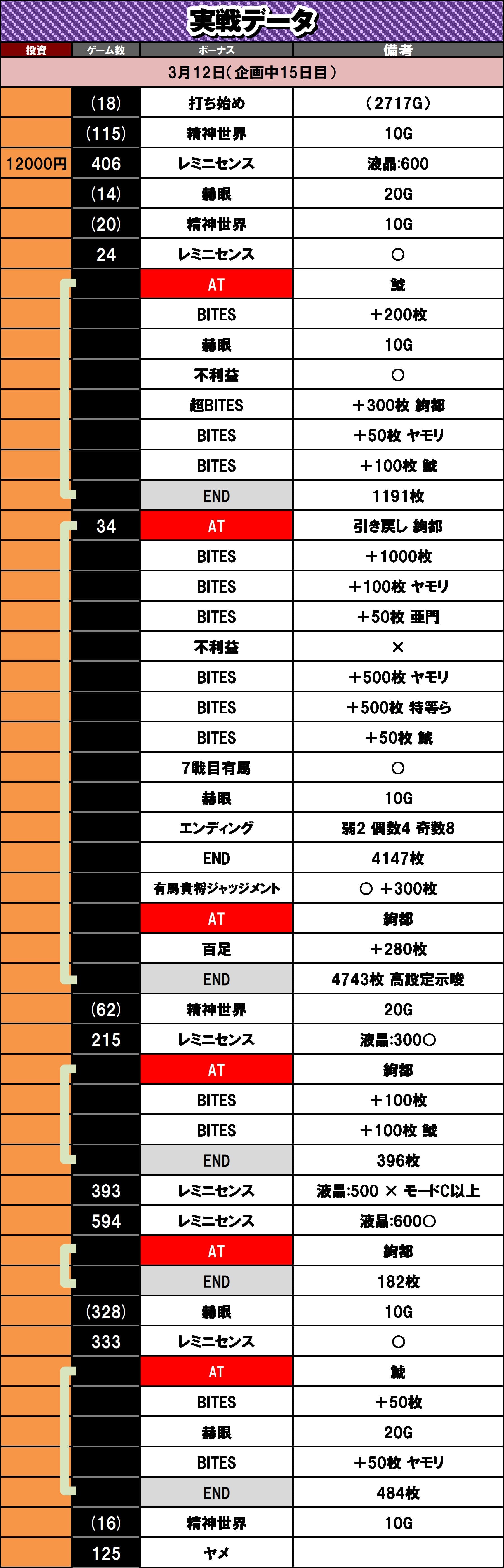 3��12�� ����f�[�^ L�������