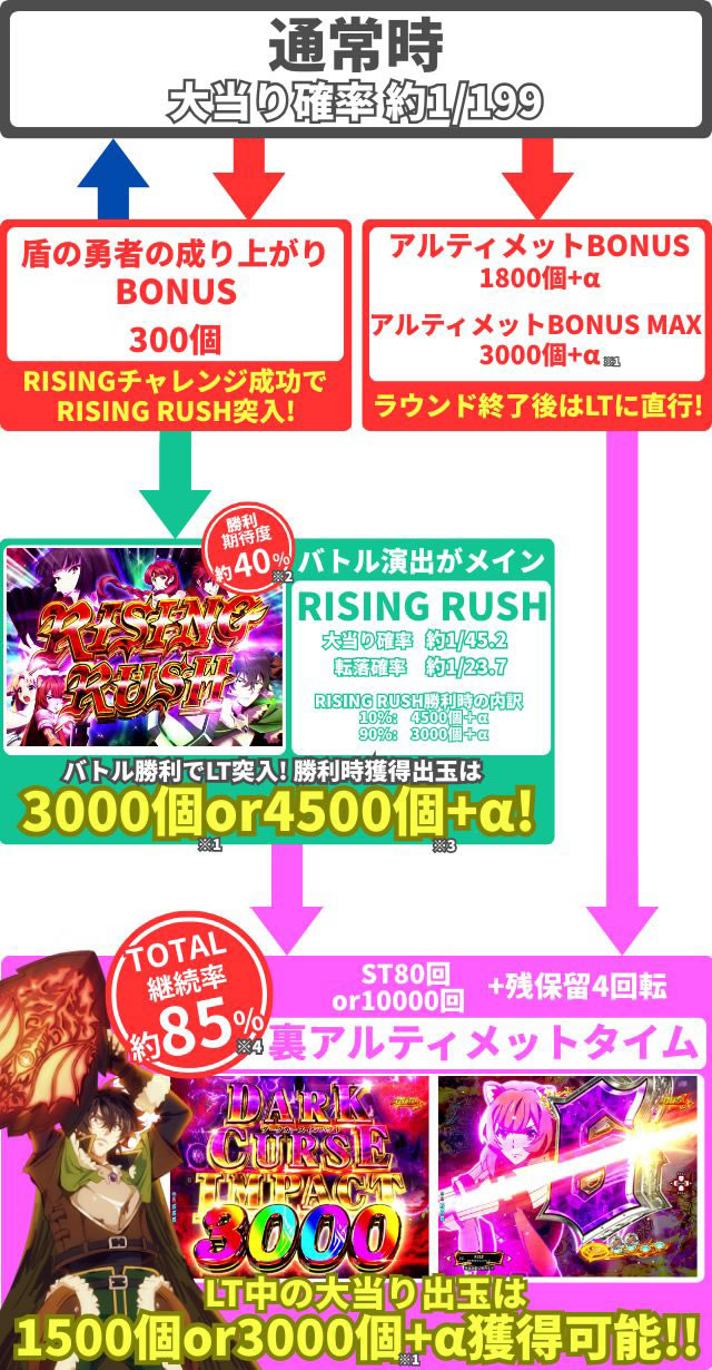 e���̗E��_�Q�[���t���[_�C����