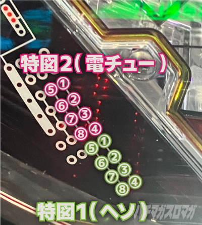 ダンまち2 パチンコ|セグ