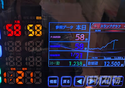 ハネモノ データグラフ