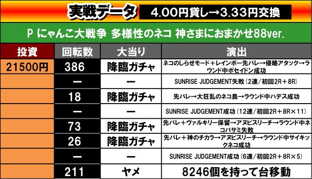 �ɂ�񂱊Î���f�[�^�@���V���@���̃p�`���R�x�X�g�o�E�g