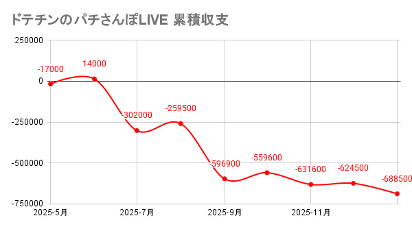 �p�`���R���C�^�[�̔N�Ԏ��x