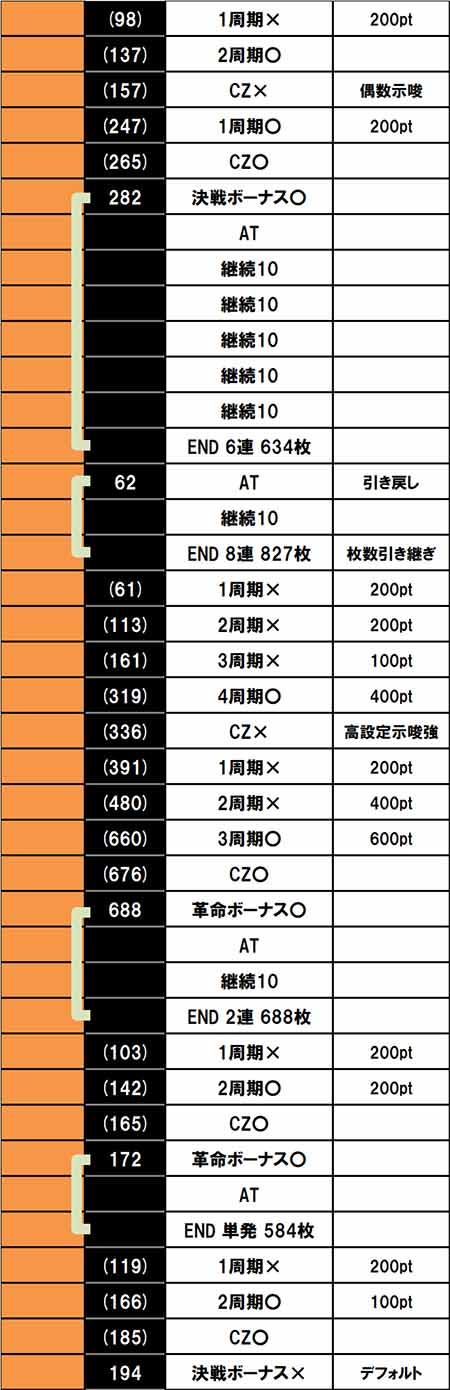 実戦データ5 万枚チャレンジ