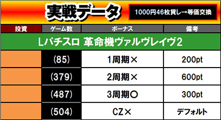 実戦データ1 万枚チャレンジ