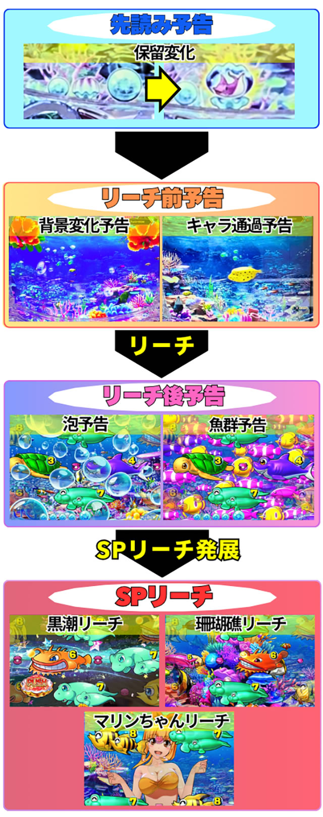 沖海6 リーチフロー 海モード