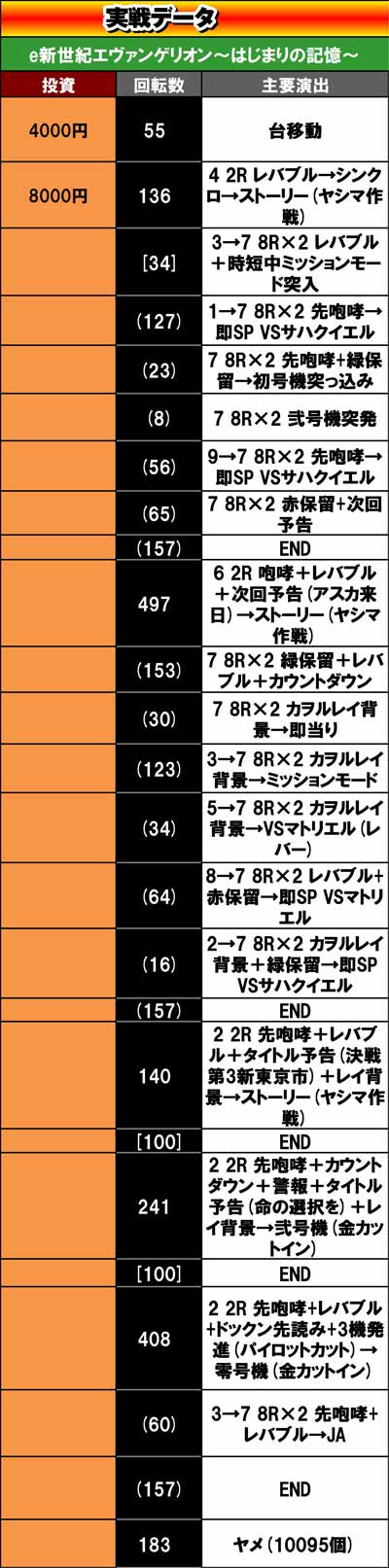 ����f�[�^