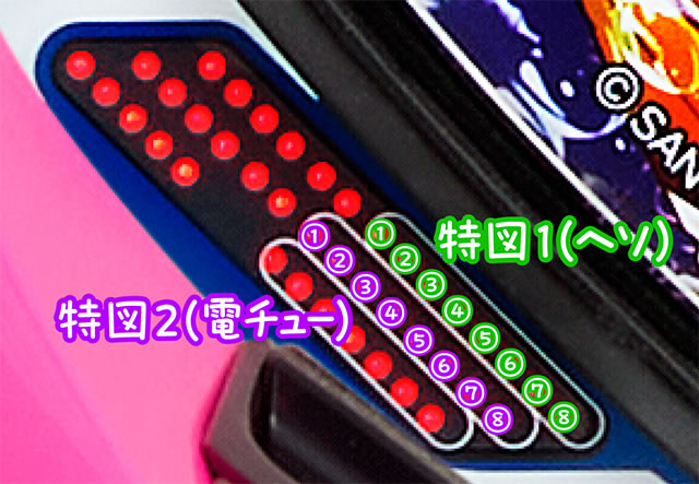 沖海6 実戦上の大当りランプパターン