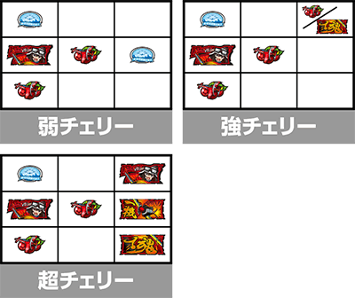 L 荒野のコトブキ飛行隊】小役の停止形・停止型【スマスロ/パチスロ