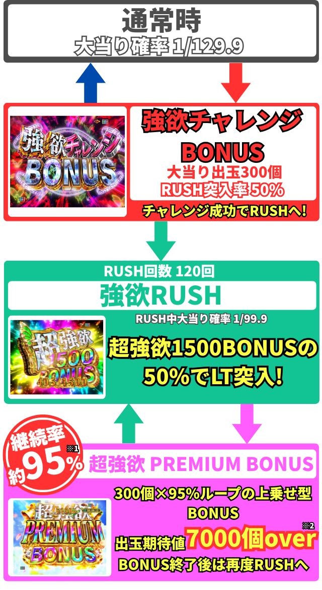 P���[��2��129ver(P Re:�[������n�߂�ِ��E���� season2 129ver.)�̃Q�[���t���[