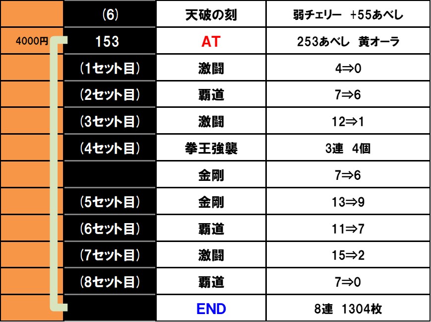 �X�}�X�� �k�l�̌� �]���̏�2�@�ݒ�6����