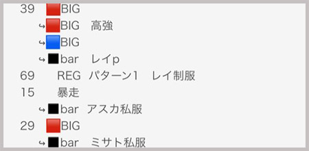 喰うならやらねば 実戦データ2