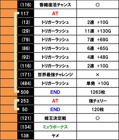 L�p�`�X�� ����ӂꂽ�E�ƂŐ��E�ŋ�