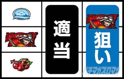 L 荒野のコトブキ飛行隊】打ち方・レア小役の停止形【スマスロ