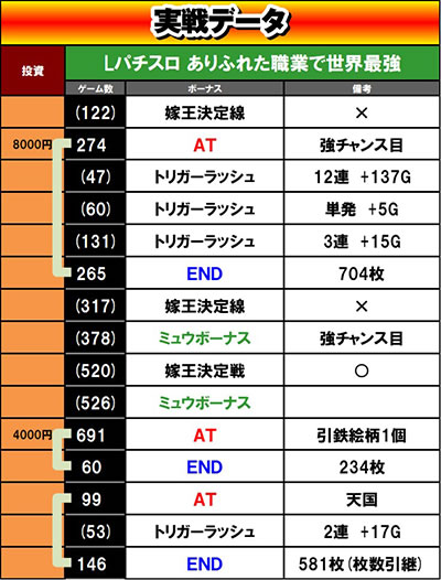 L�p�`�X�� ����ӂꂽ�E�ƂŐ��E�ŋ�