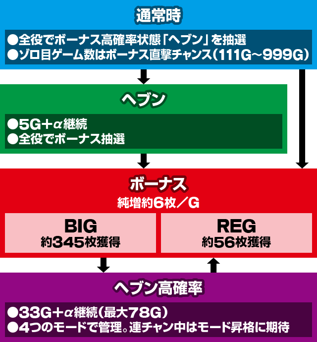 てぃだどんどん