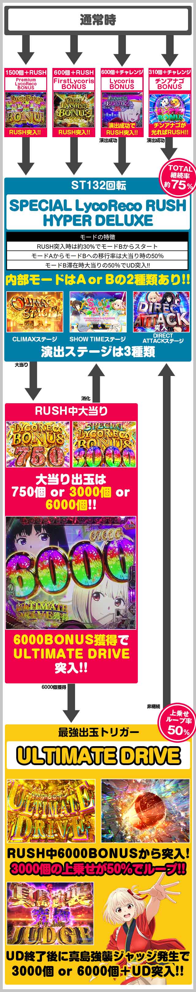 �Q�[���̗��� e���R���X�E���R�C�� �Q�[���t���[