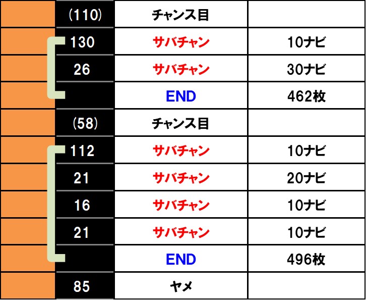 スマスロ 獣王 設定6実戦