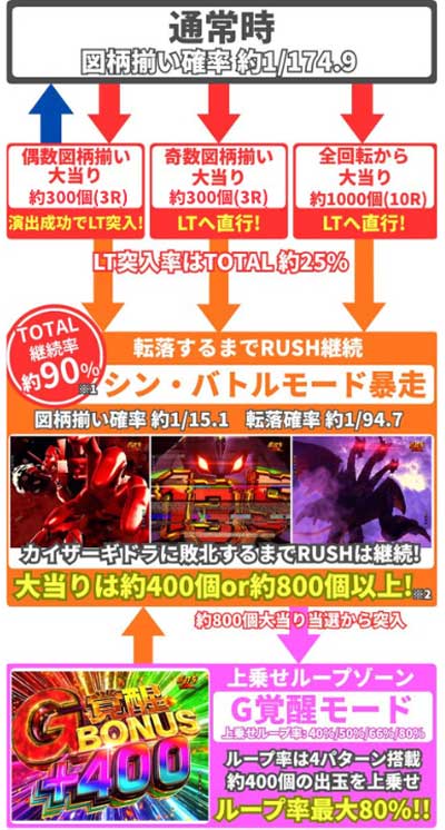 �Q�[���t���[