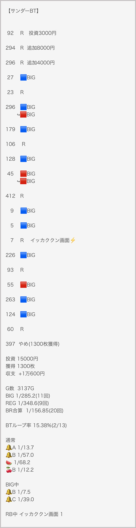 しのけんの喰うならやらねば 実戦データ最終