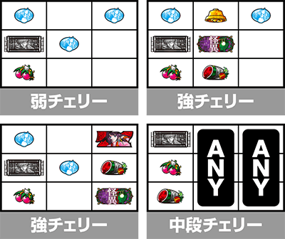 �X�}�X��������@�`�F���[�̒�~�`