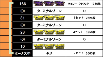 �ݒ�6����f�[�^�b�o�[�j���O�G�N�X�v���X