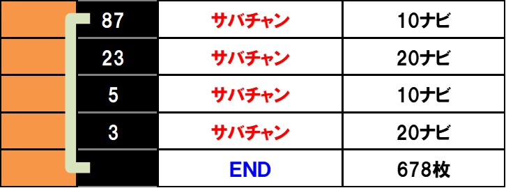 スマスロ 獣王 設定6実戦