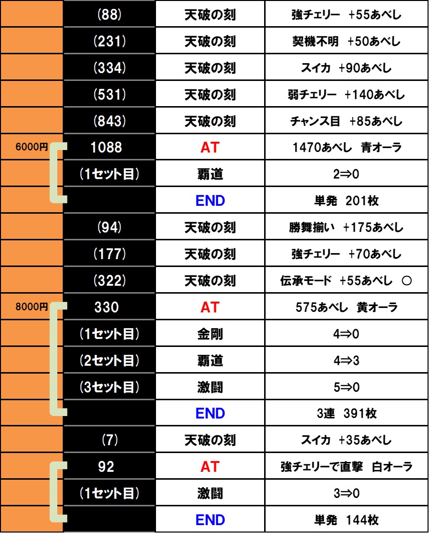設定6実戦記(ウド茂作)｜スマスロ 北斗の拳 転生の章2｜パチマガスロマガ