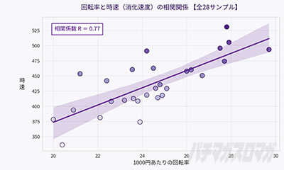 ���@�����܂ǂ����}�M�J3_��]���Ə������x