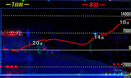 ���̂���̋򂤂Ȃ���˂� �l�I�v���l�b�g �ŏI�X�����v�O���t