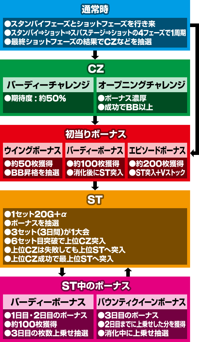 �Q�[���t���[ �X�}�X���o�[�f�B�[�E�C���O