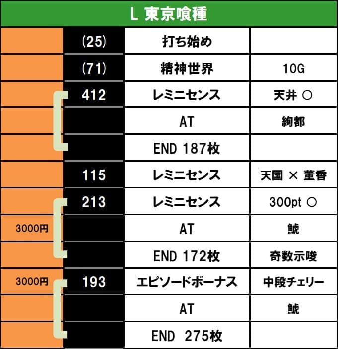 実戦データ3