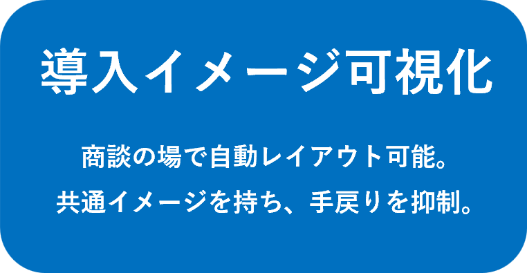 導入イメージ可視化｜商談の場で自動レイアウト可能。共通イメージを持ち、手戻りを抑制。