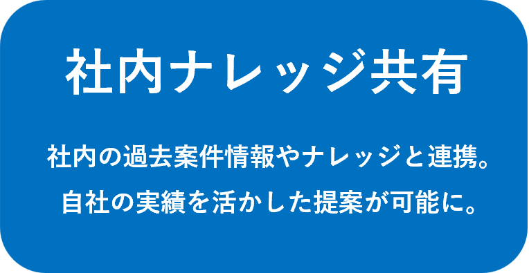 社内ナレッジ共有｜社内の過去案件情報やナレッジと連携。自社の実績を活かした提案が可能に。