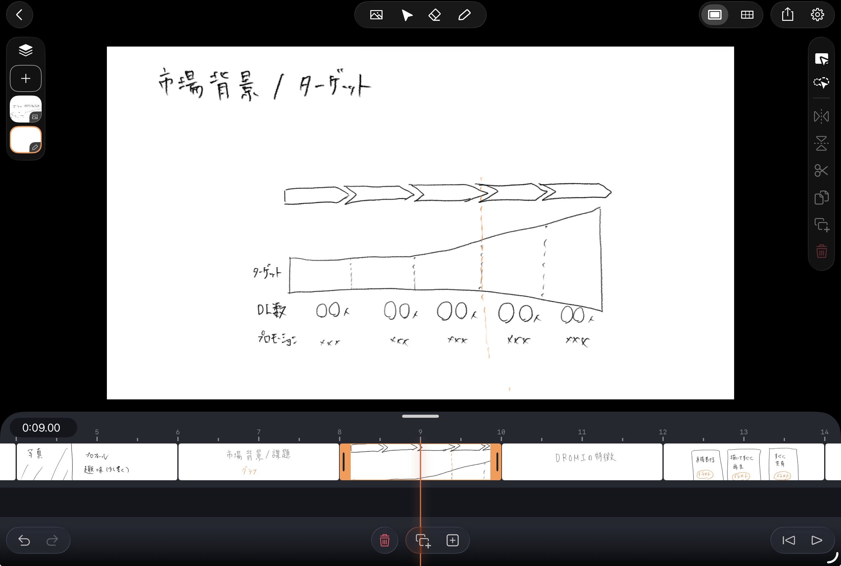 プレゼンテーション資料の構成整理イメージ