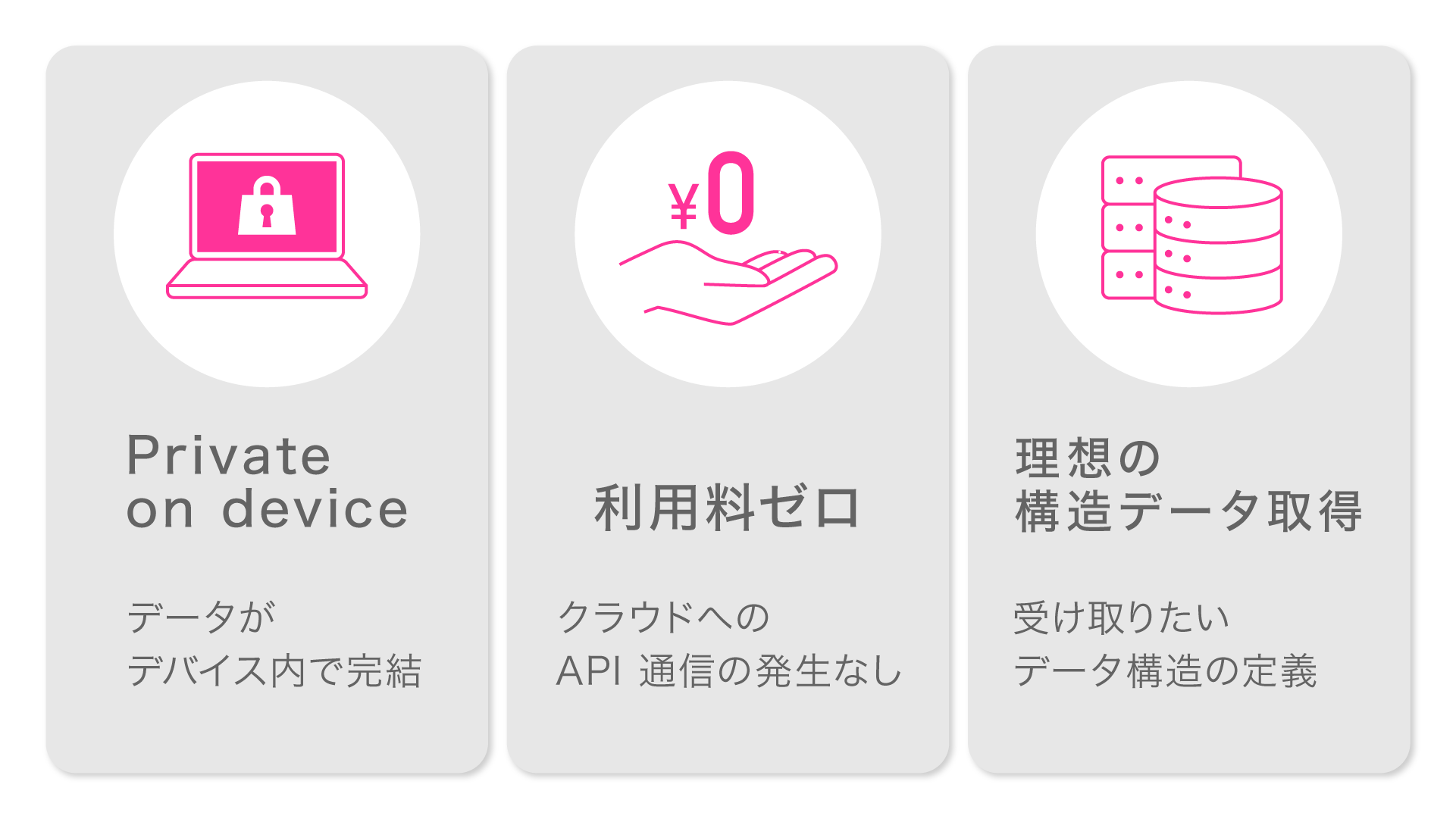デザインと技術を形式知に変換するメソッド