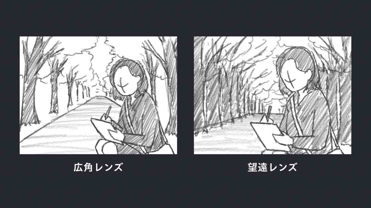レンズの比較