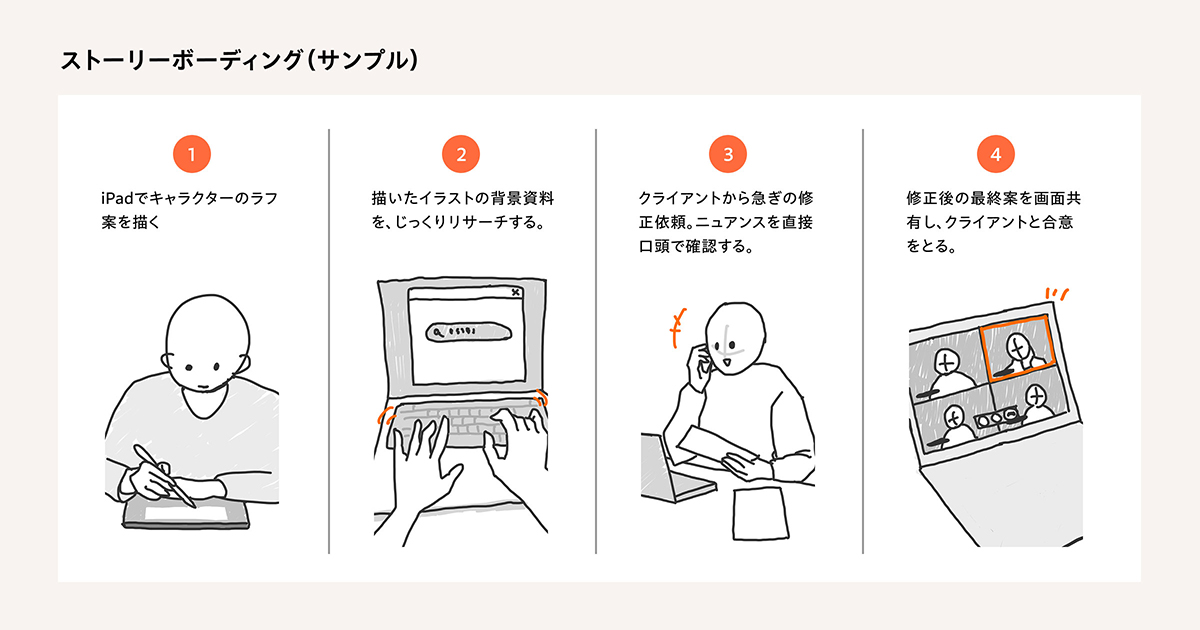 ストーリーボーディングサンプル画像