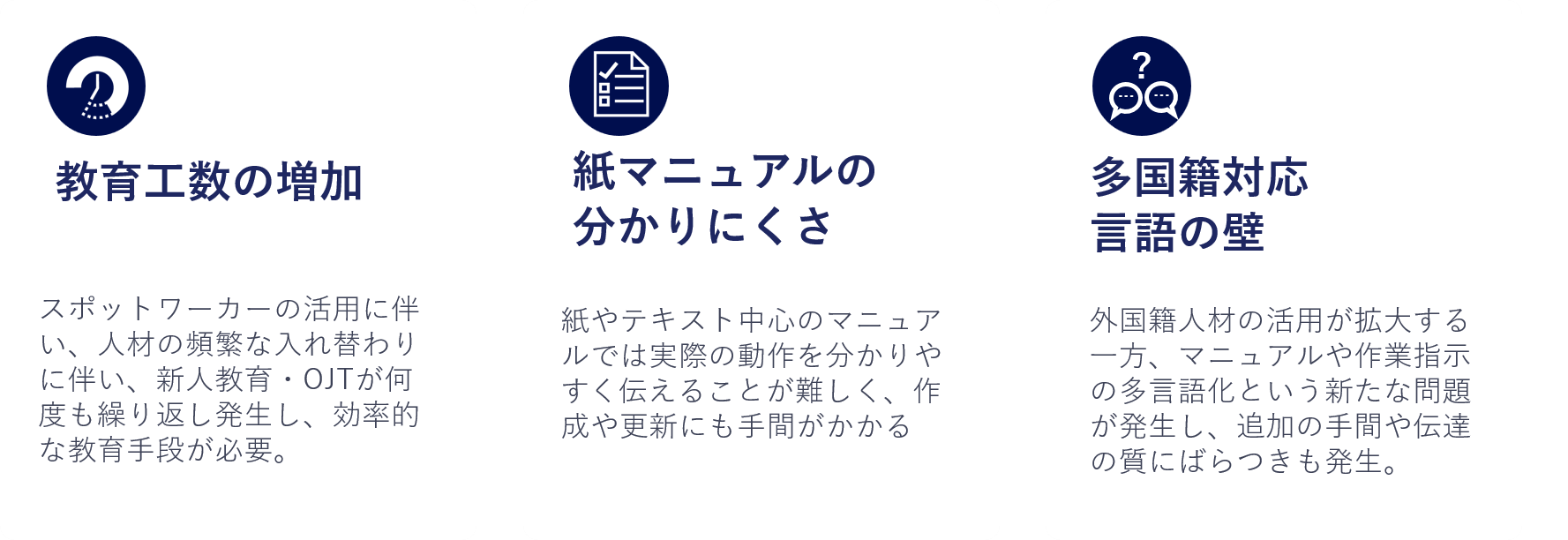 課題一覧