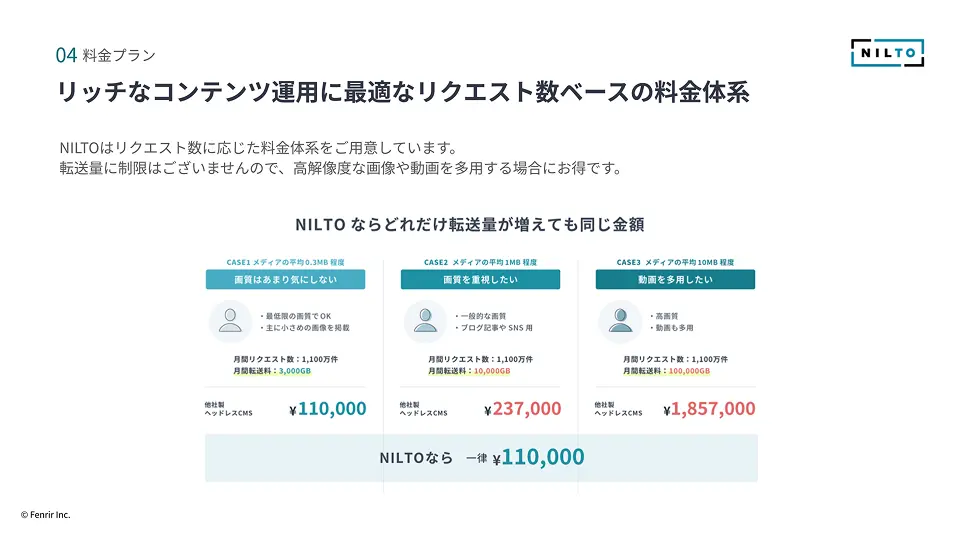 リッチなコンテンツ運用に最適なリクエスト数ベースの料金体系