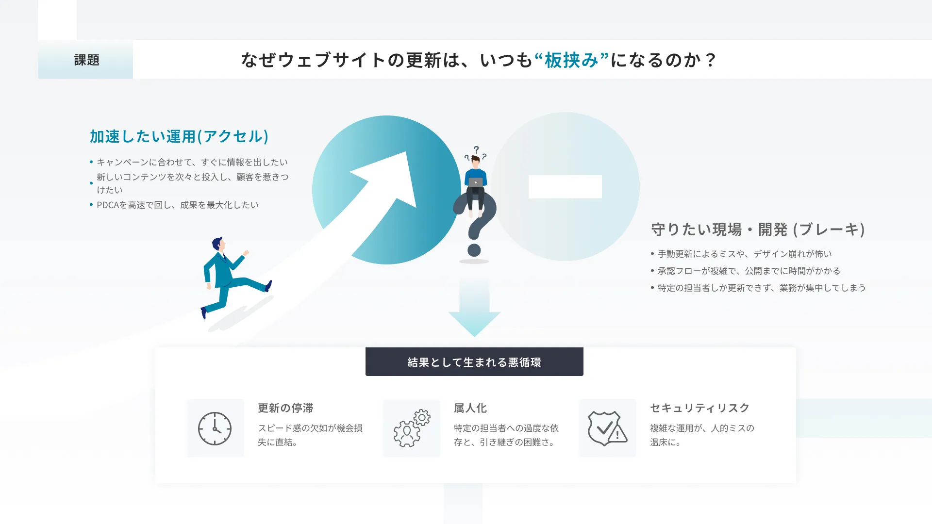 なぜウェブサイトの更新は、いつも“板挟み”になるのか?