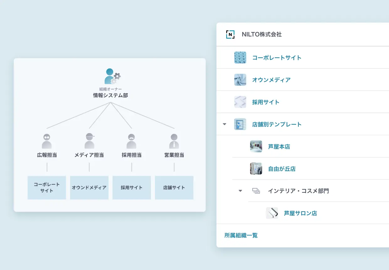 多数サイトを効率管理