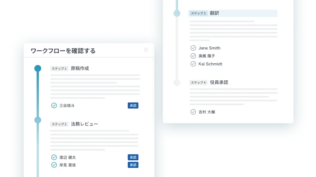 本格的なワークフロー機能