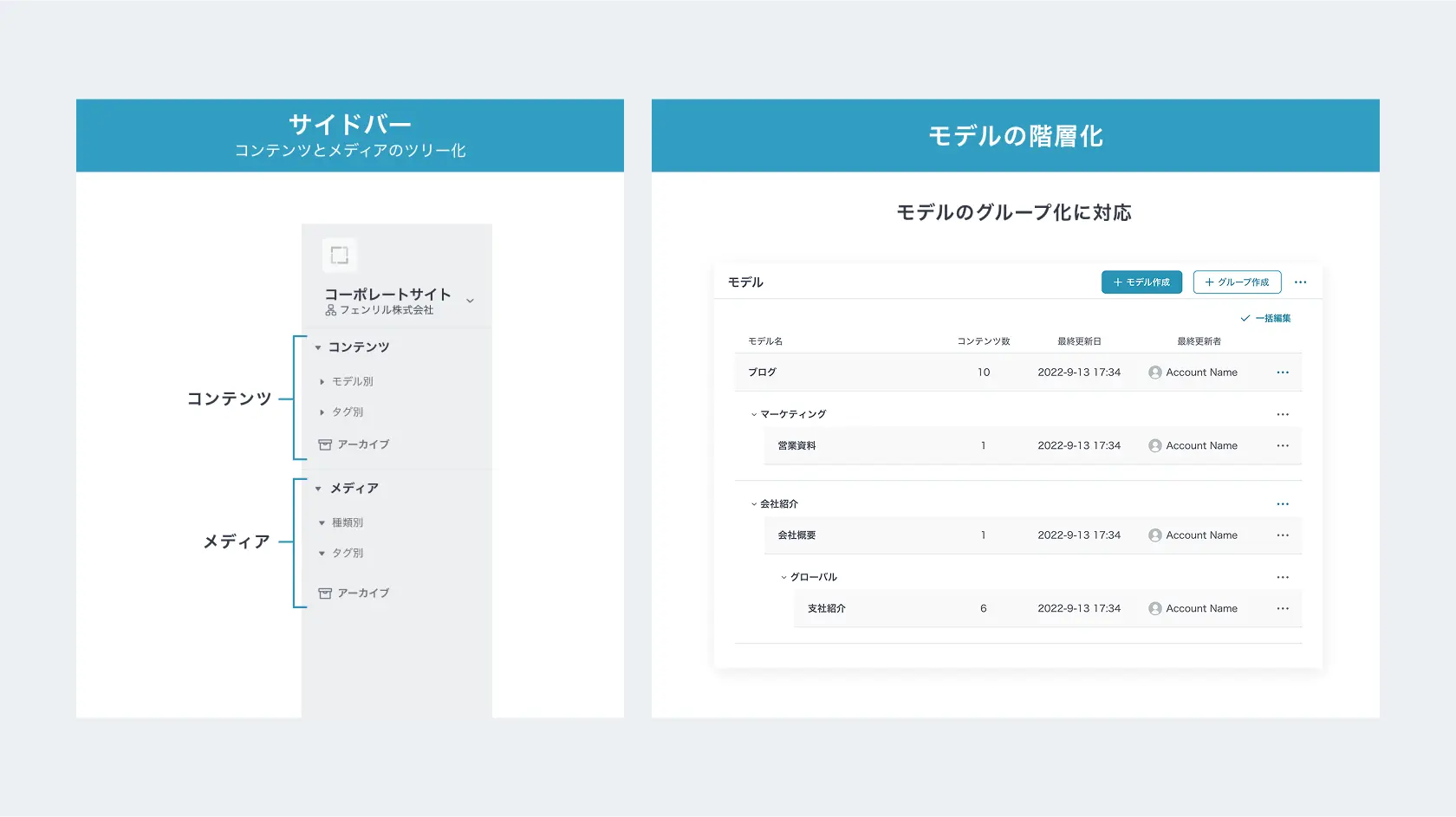 サイドバーのツリー化・モデル階層化