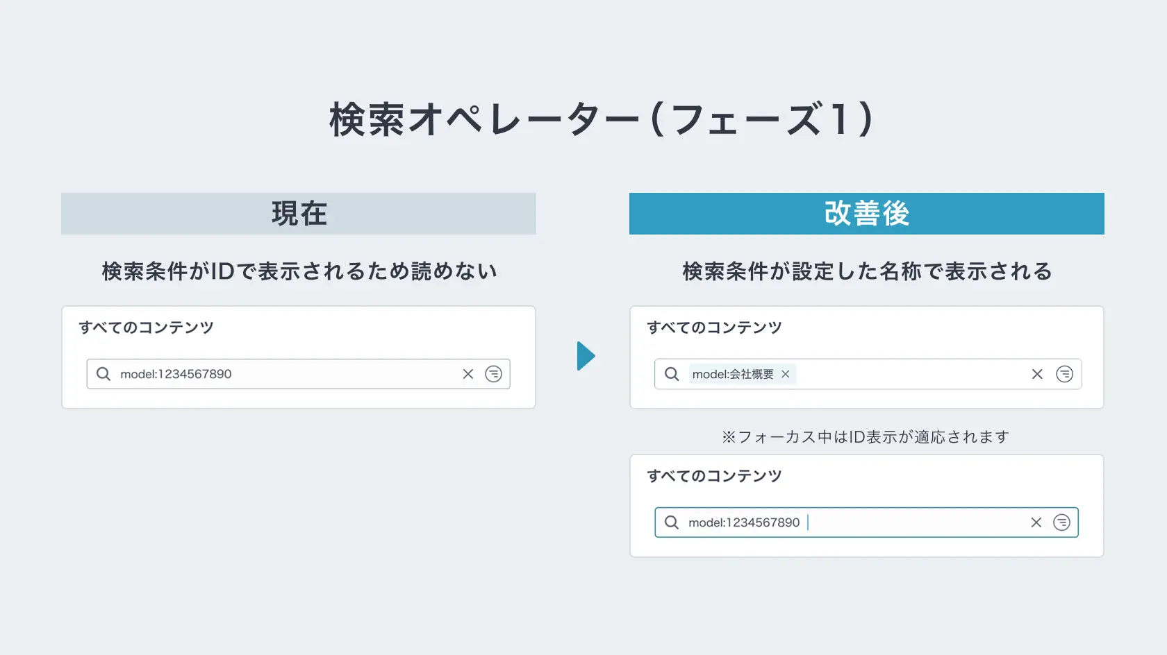 検索条件がシステムで定義されたIDではなく設定した名称で表示されます