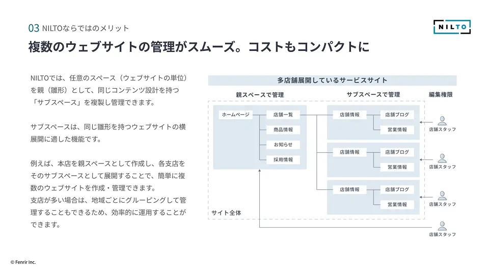 複数のウェブサイトの管理がスムーズ。コストもコンパクトに