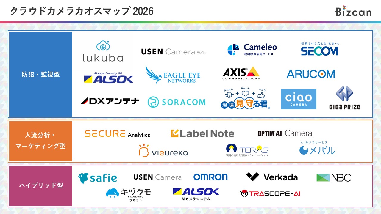比較サイト「Bizcan(ビズカン)」のクラウドカメラカオスマップ2026に「Cameleo」が紹介されました