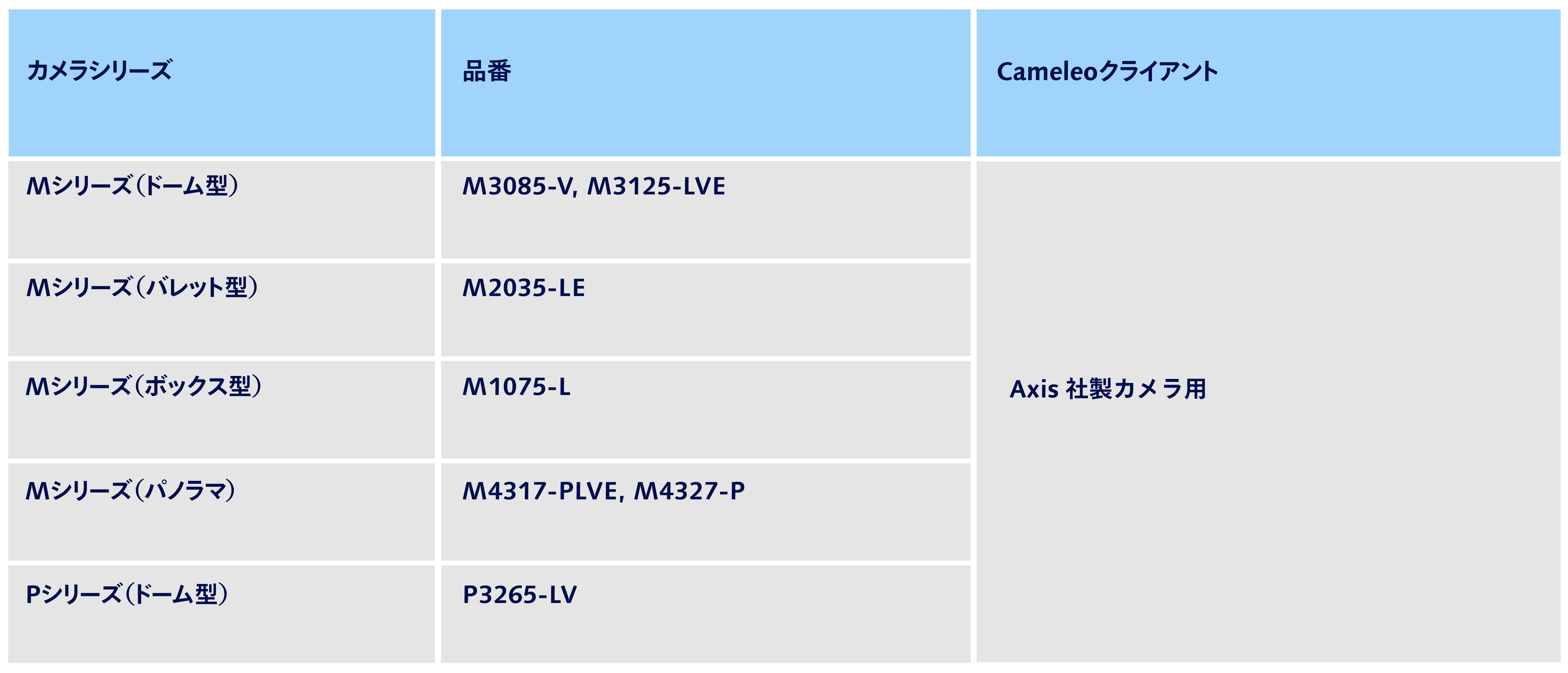 Cameleoクライアント（Axis社製カメラ用）
