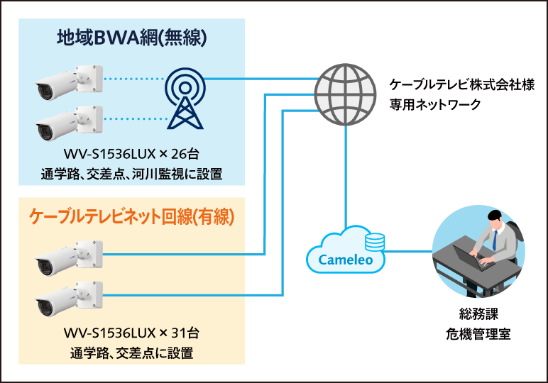 納入機器背景